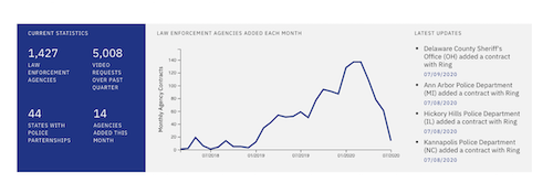 Screenshot of website, with a linechart and numbers