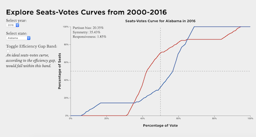 Screenshot of website, showing a line chart